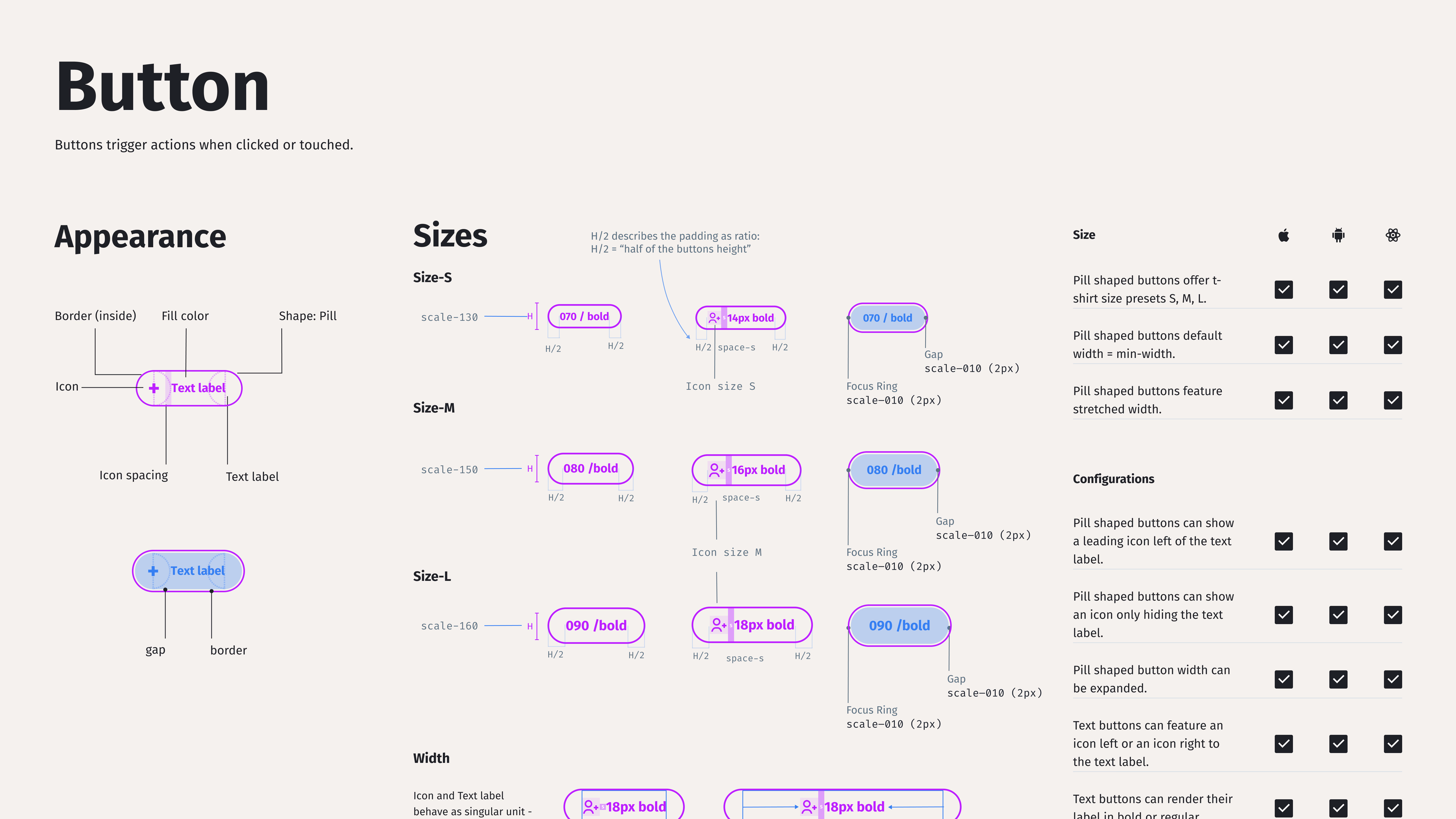 Button component specification sheet showing appearance, border details, icon placement, size variants and usage rules.